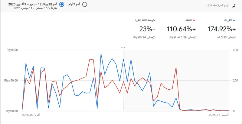 اطلاق اعلانات قوقل